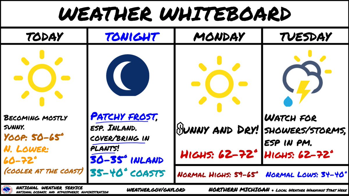 The #weatherwhiteboard weaves weather wisdom: Weary of wetness? Wonderful weather awaits, foreboding forthcoming frost fruition...with wetness waxing toward midweek. #miwx #northernmichigan #alliteration #nightshiftpoetry