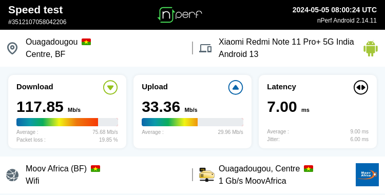↓117847 kb/s ↑33362 kb/s, ⇄ 7 ms / wifi:Moov Africa / #RedmiNote11ProPlus / #nPerf v2.14.11 /