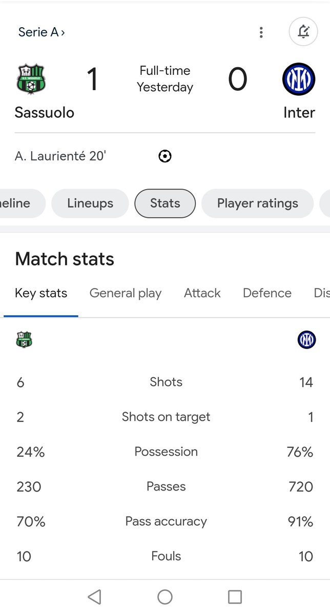 Inter Milan really did us Dirty last night only 1 Shot on Target 🤔