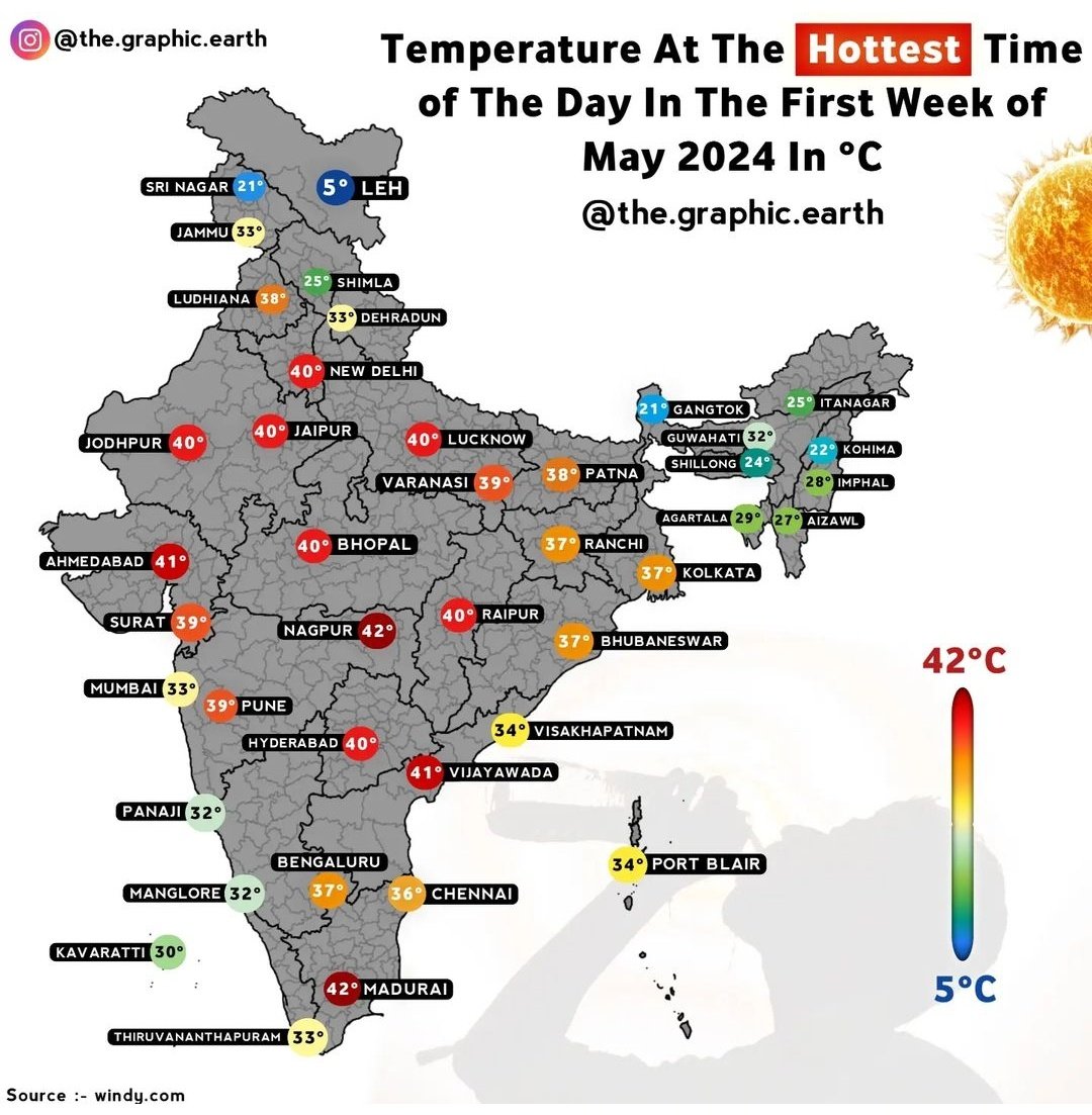 Hottest temperature 🌡 in India. (Data courtesy: The_Graphic_Earth)