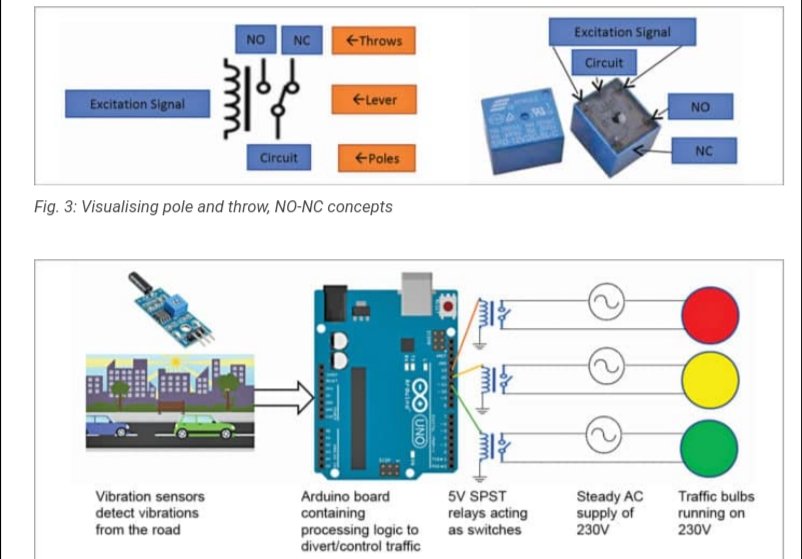 Permanet magnet limited 

✍️ Company focused in Relay business

Complete in 3 phase

Phase 1.Temp sensor provide a small amount of DC voltage 

Phase2.these dicision drive simple actuator ,such DC fans typically running on 5V

Phase3.controlling higher DC &AC voltage

#PML #EV