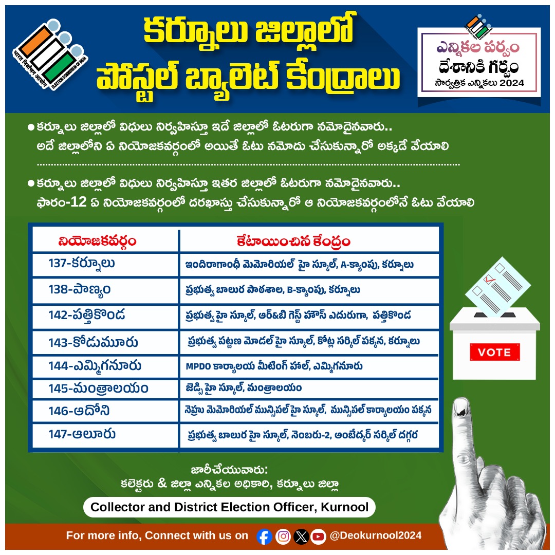 Postal ballot facilitation centers in kurnool district @CEOAndhra @ddipr_knl @deokurnool2024 @OurKurnool #IVoteforSure #MyVoteMyduty