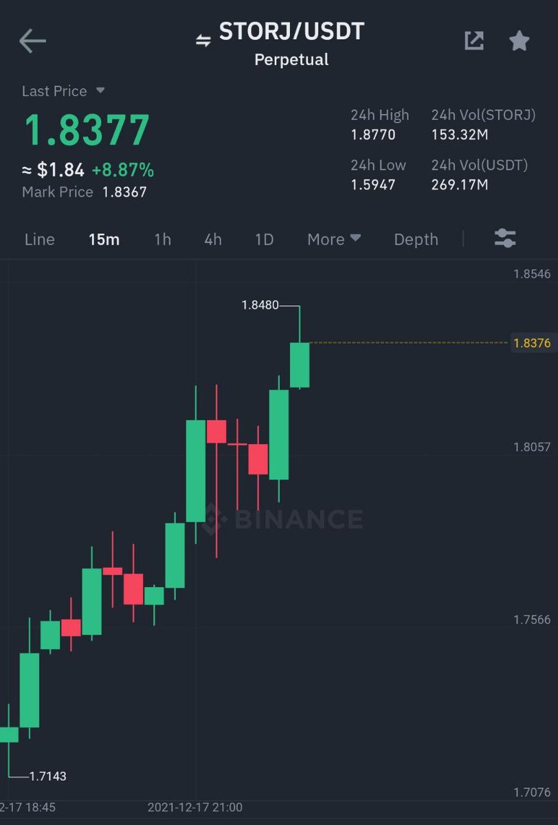 You were born to win, but to be a winner, you must plan to win, prepare to win, and expect to win 🤑 🚀 Binance Futures #STORJ/#USDT Take-Profit target 2 ✅ Profit: 33.7079% 📈 Period: 5 Hours 20 Minutes ⏰