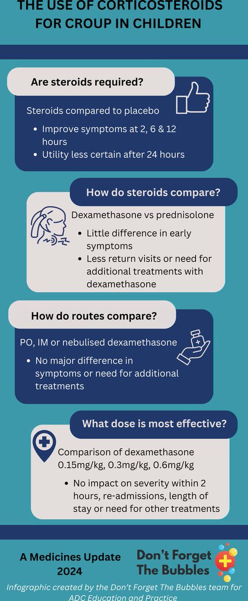 How to use corticosteroids for croup in children @danihalltweets @DFTBubbles ep.bmj.com/content/early/…