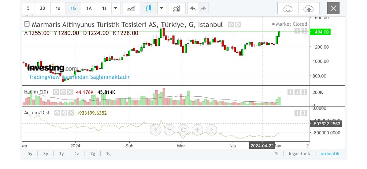 @MertBasaran_inv #maalt ile bende varım.. hedef cuma 2000₺ 😎🧿