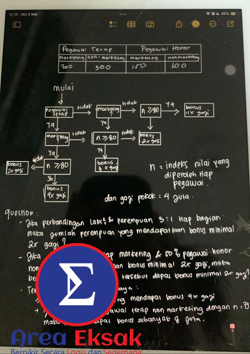 areaeksak's tweet image. Soal flowchart penalaran matematika hari ke 5 🔥🔥🔥
#utbk2024 
#snbt2024
#tps
#snbt
#AMBISVERSE