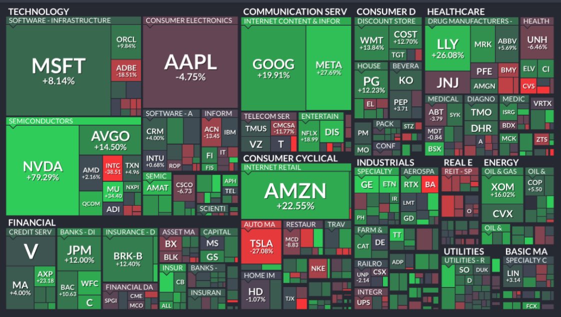 Dividend King 👑 tweet media