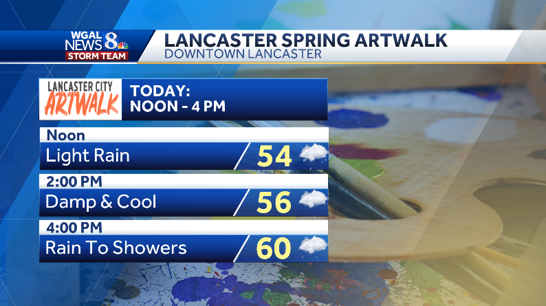 🎨 LANCASTER SPRING ARTWALK
The #ArtWalk continues today in downtown #Lancaster. Take an umbrella, because we're in for another soggy, cool day! #PAwx #LancasterPA #LancasterCity