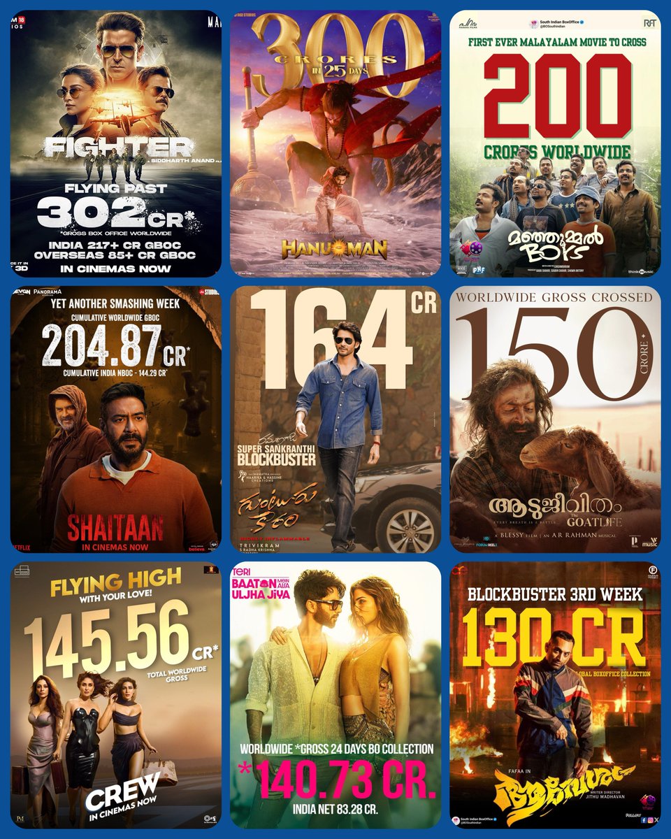 2024’s Top No of 100 Cr Clubs in Indian Movies 

#Bollywood - 6
#Mollywood - 4
#Tollywood - 3
#Kollywood - 0
#Sandalwood - 0 

#Mollywood Rising 🦅

Bollywood ;

#Fighter | #Shaitaan | #TBMAUJ| #Article370 | #BadeMiyanChoteMiyan | #Crew

Mollywood ;

#ManjummelBoys | #Premalu |…