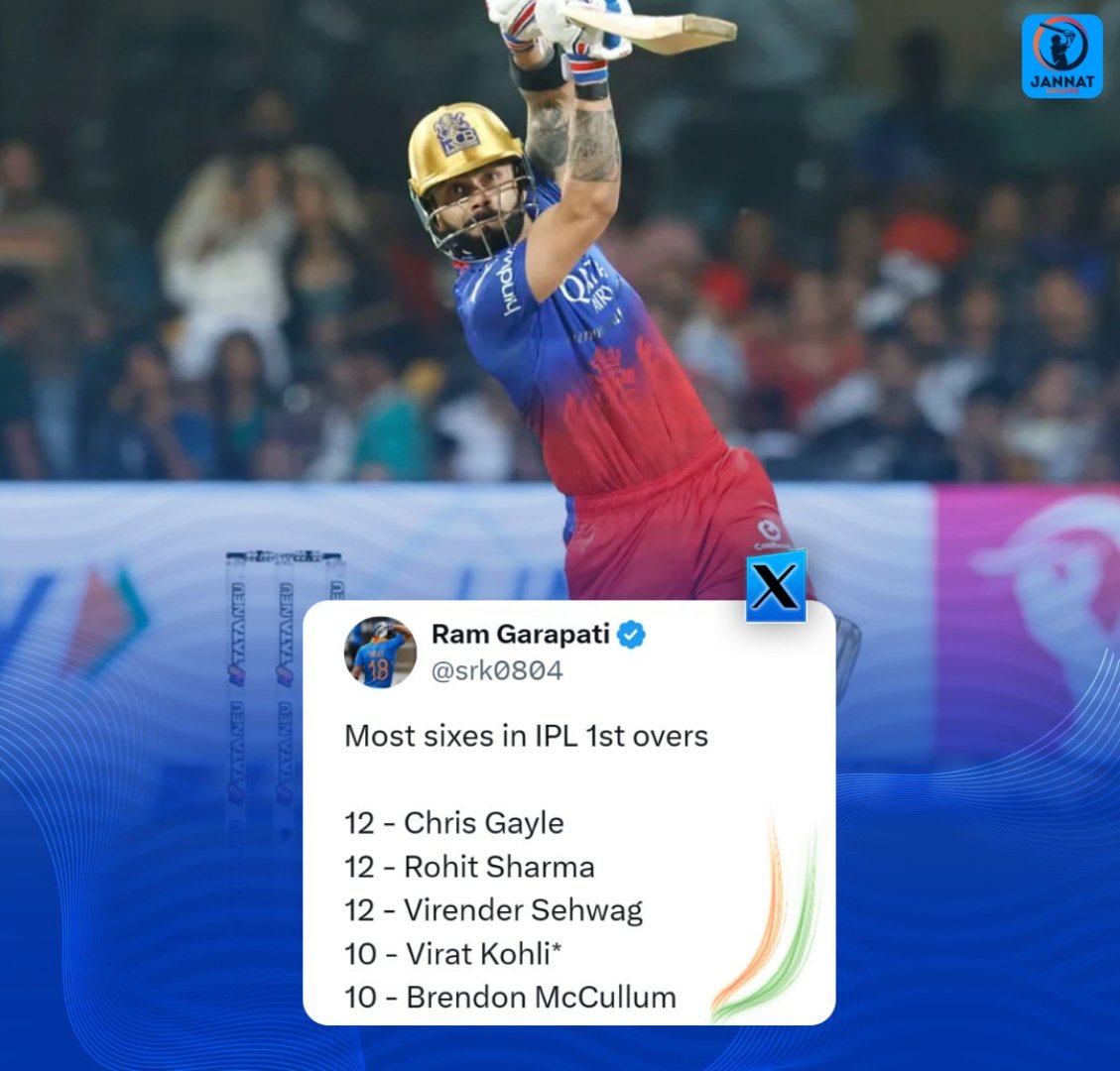 Virat Kohli joins the elite club with 10 first over sixes in IPL.
.
.
.
.
#jannatupdates #Cricket #IPL2024 #RCBvsGT #ViratKohli #ChrisGayle #RohitSharma45