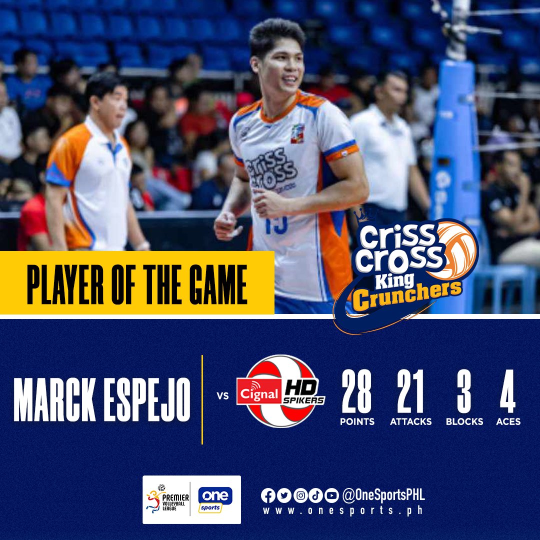 BEST PLOT TWIST🤞

The Finals dreams is here and alive for Marck Espejo and the Criss Cross King Crunchers after breaking the Cignal HD Spikers' 10-game winning streak in a heart-stopping five-setter!

#SpikersTurf