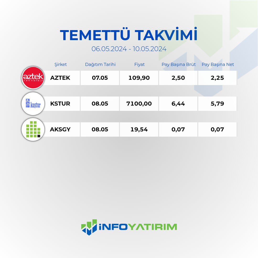 infoyatirim tweet picture