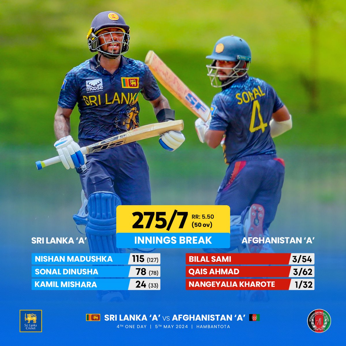 Sri Lanka A post a competitive 275/7 on the board! 

Nishan Madushka (115) and Sonal Dinusha (78) lead the way with brilliant knocks. 👏

#SLATeam #SLvAFG