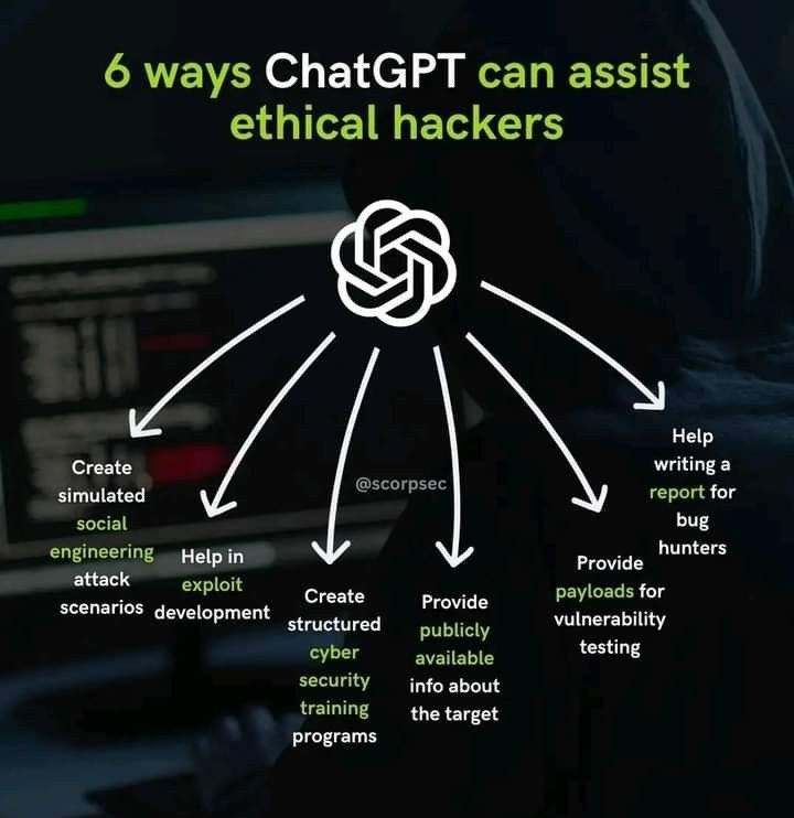 6 ways #ChatGPT can assist ethical hackers 

Follow @CyberEdition

#CyberSecurity #InfoSec #CyberAware #DataProtection #PrivacyMatters #OnlineSafety #CyberDefense #CyberCrime #DigitalSecurity #ITSecurity #StaySafeOnline