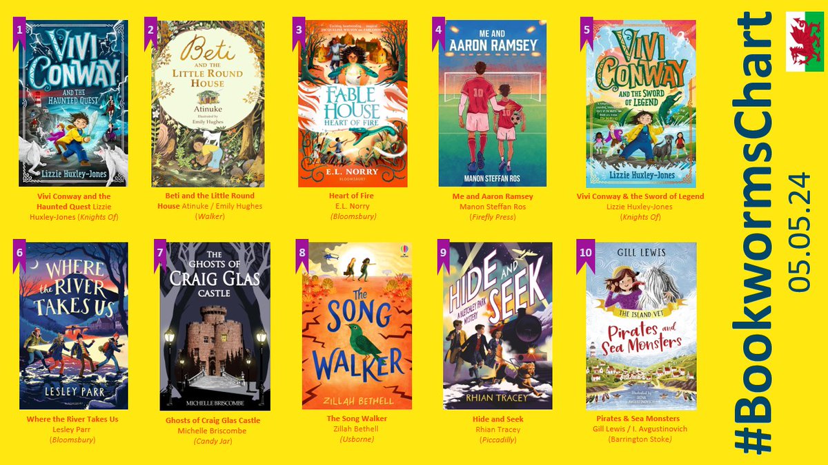 The #BookwormsChart is looking glorious in sunny yellow. What's on your reading list this week? @BIGPictureBooks @KidsBloomsbury @FireflyPress @Candy_Jar @Usborne @piccadillypress @BarringtonStoke