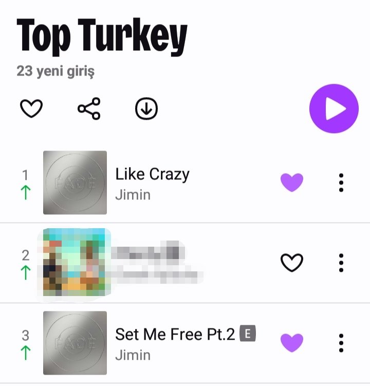 JIMIN DEEZER TÜRKİYE🇹🇷
[04.05.24] 

TOP100💜

#1- Like Crazy (+1) 🔥
#3- Set Me Free pt.2 (+1)
#6- Closer Than This (+4)
#7- Like Crazy (Deep House) (+4)
#8- Like Crazy (UK Garage) (+6)
#11- Face-off (+22)
#13- Alone (+18)

STREAM'E DEVAM EDELİM💪