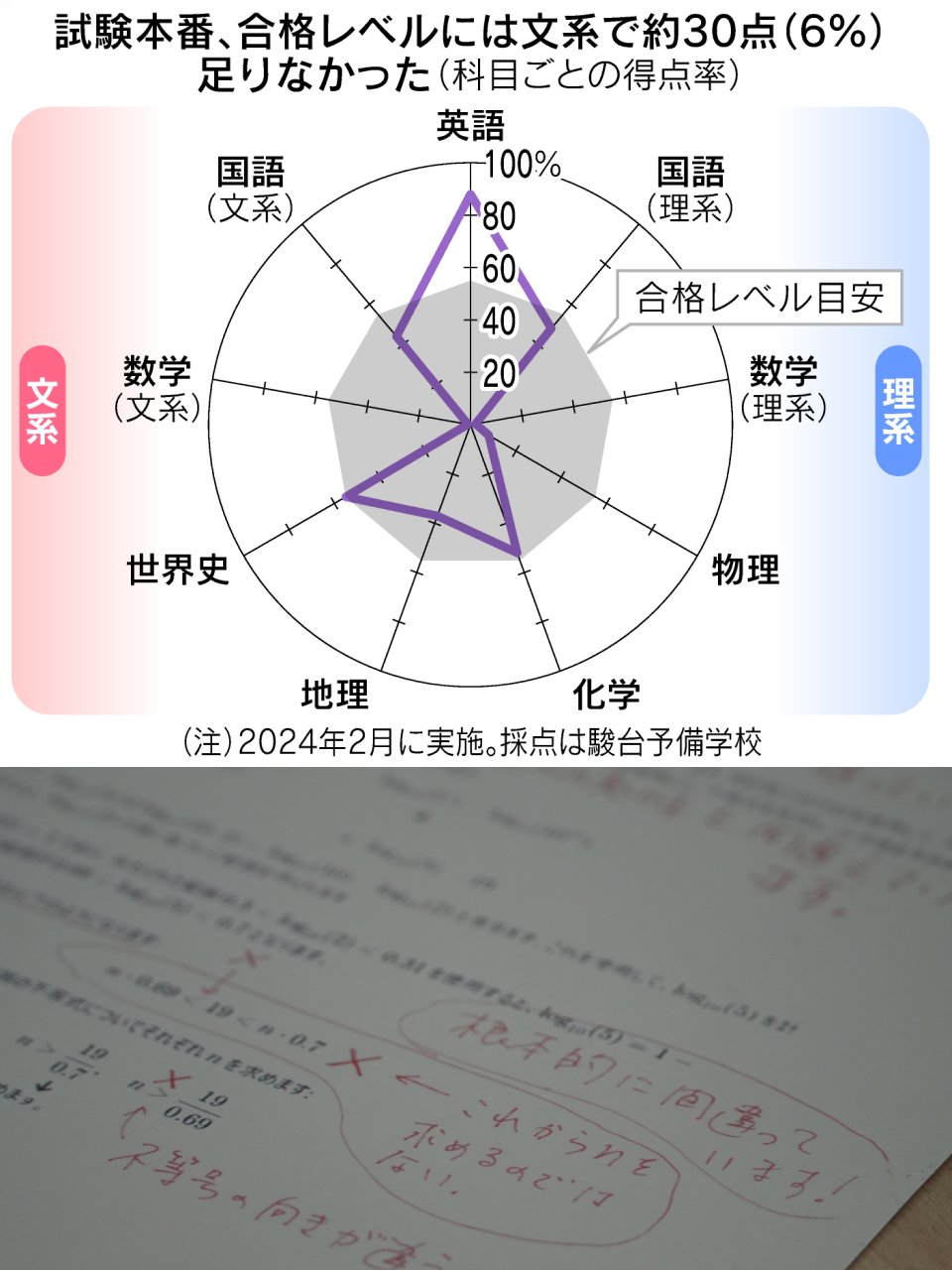 日本経済新聞 電子版（日経電子版） on X: 