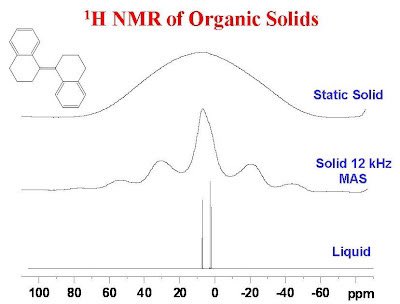 1H NMR spectra of solids u-of-o-nmr-facility.blogspot.com/2008/03/1-h-nm… #nmrchat