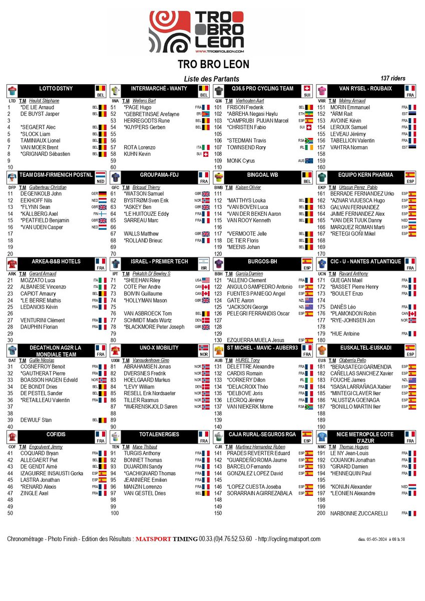 🔎 Voici la liste des 137 coureurs qui prendront tout à l’heure le départ de la 40ème édition du #TroBroLeon. 🔎 Here is the list of the 137 riders that will take to the start of the 40th edition of the #TroBroLeon.