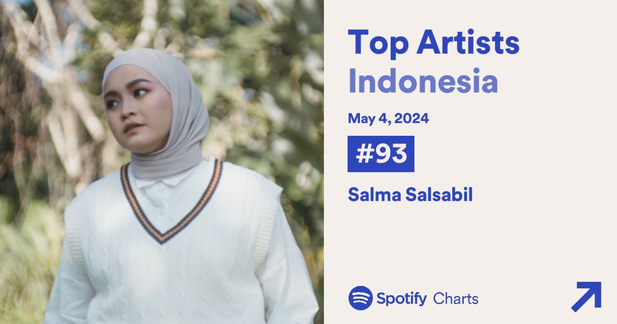 Daily Top Artist Indonesia Update🌟 ~ 04.05.2024 🔻 1 fr. #92 - #93 Totals Days on Chart - 144 day #SalmaSalsabil