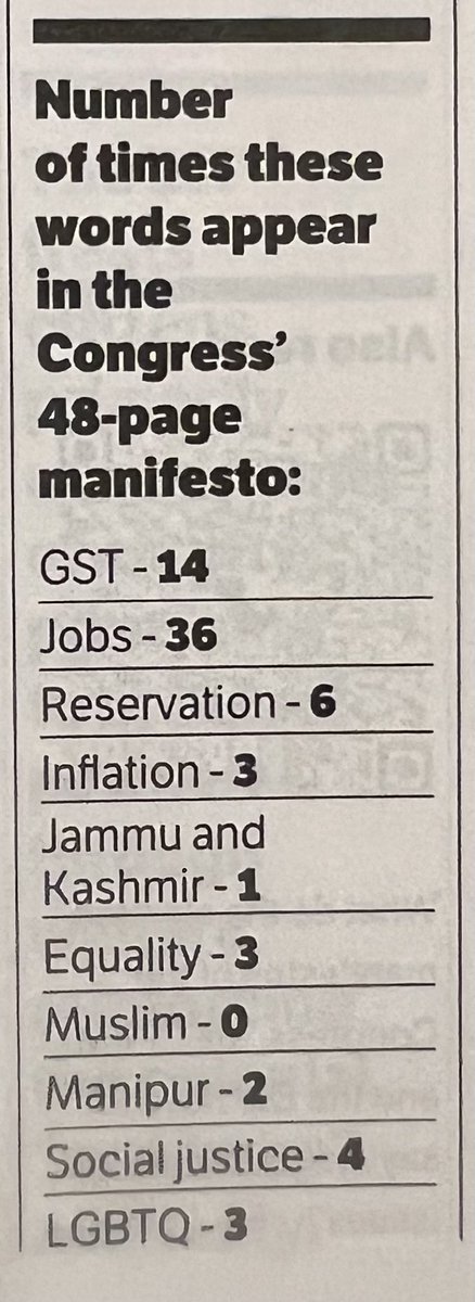 BJP and Congress Manifestos 🧶BJP mentions Modi 67 times, Jobs 2 times and Social Justice 0 times in 76 pages 🖌️Congress mentions Jobs 36 times, Equality 3 times, Muslims 0 times in 48 pages @frontline_india