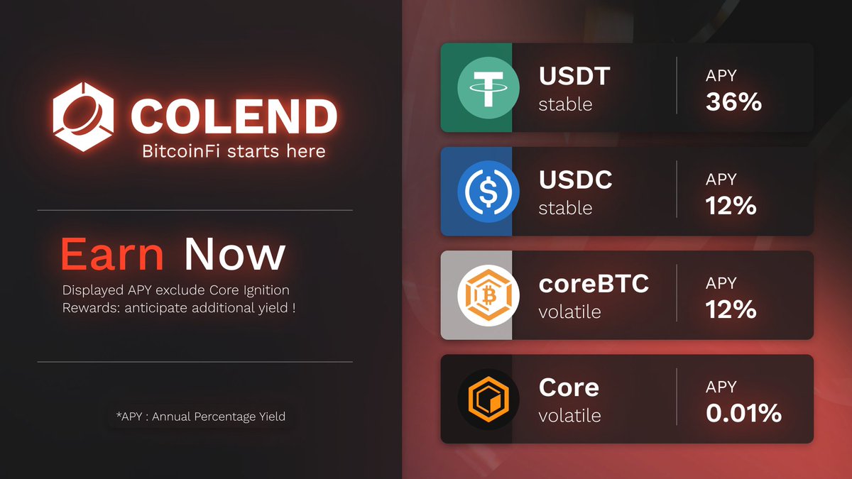 Holding tokens like BTC, USDC, USDT and CORE can earn you up to 1.5x bonus.

Enjoy yield and maximize your airdrop, now !
👉app.colend.xyz

$USDT $USDC #coreBTC #Coretoshis 
#airdrop  #reward #BTC  #core