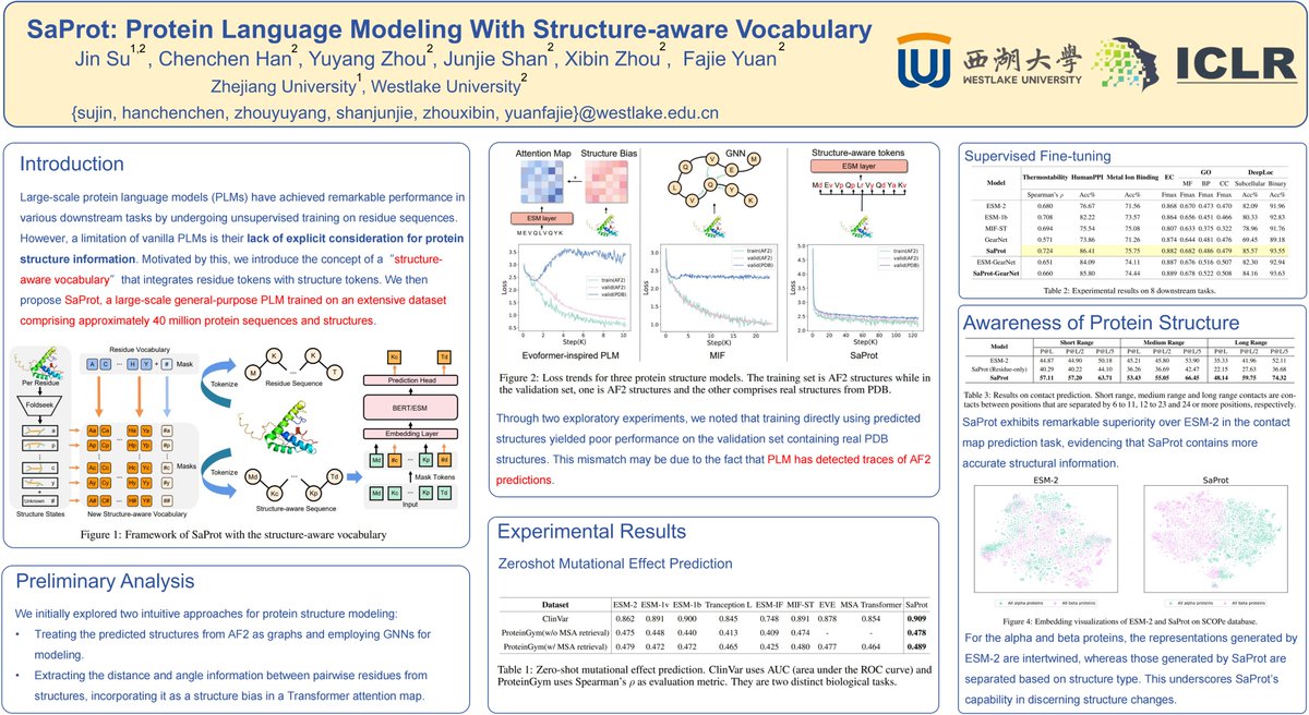 #ICLR2024  We'll be at Halle B #33 on 10 May 4:30 p.m. If you are interested in Protein Language Modeling, feel free to reach out! Hope we could have deep communications with all you guys!😆😆😆