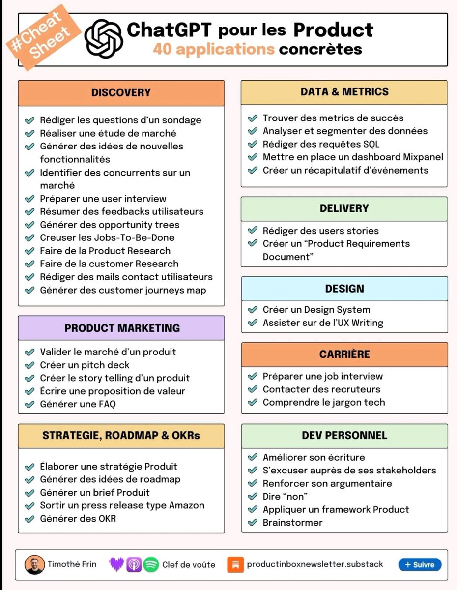 ChatGPT pour les Product : 40 applications concrètes 🤖
(Via Timothy Frin) #Transfonum #IA