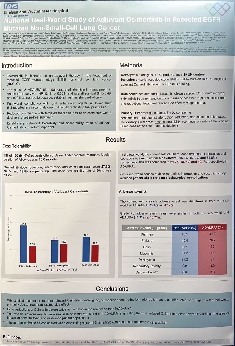 @StephenVLiu @marinagarassino Real world compliance with full dose adjuvant therapies is much lower than in trials 🇬🇧 adjuvant Osimertinib RWE study found dose reduction rate double that of ADAURA Suspect we might see similar with adjuvant Alectinib?