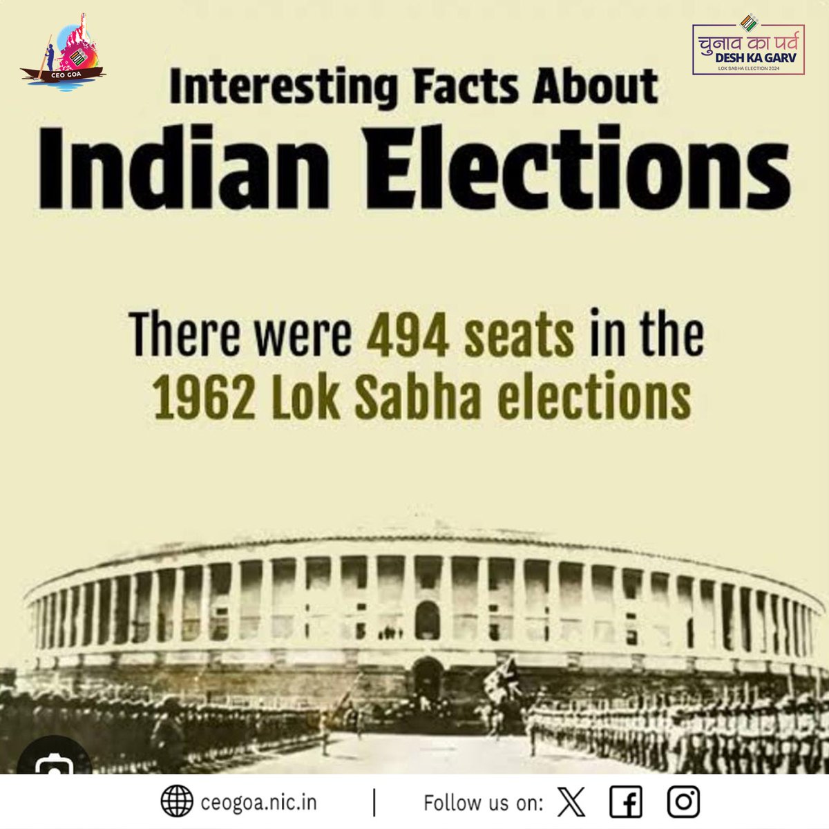 Did you know? In the 1962 Lok Sabha elections, there were a total of 494 seats contested.
.
.
.
.
.
.
.
.
#GoaElectionDay #VotingDayGoa  #IWillVote #NothingLikeVoting #IVote4Sure #DeshKaGarv #ChunavKaParv #EveryVoteMatters #NVD2024 #ECI