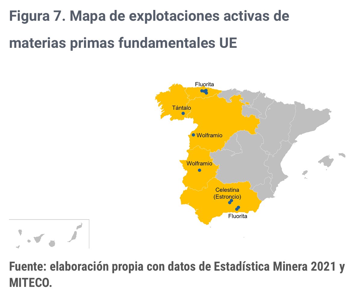 La minería española produce actualmente sólo cuatro materias primas estratégicas: espato-flúor (fluorita), celestina (estroncio), wolframio y tántalo. Por eso, desde @rielcano planteamos una serie de recomendaciones de políticas públicas: realinstitutoelcano.org/analisis/mater…