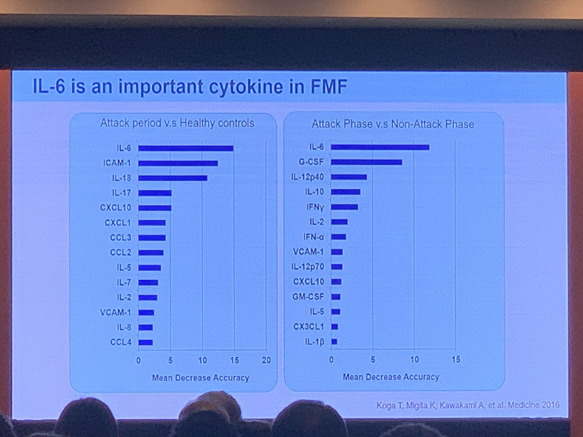 #FMF2024 2nd Familial Mediterranean Fever Meeting / İstanbul It's a very nice slide. It shows the predominance of cytokines during FMF attacks and between attacks. ⬇️⬇️🎉🎉