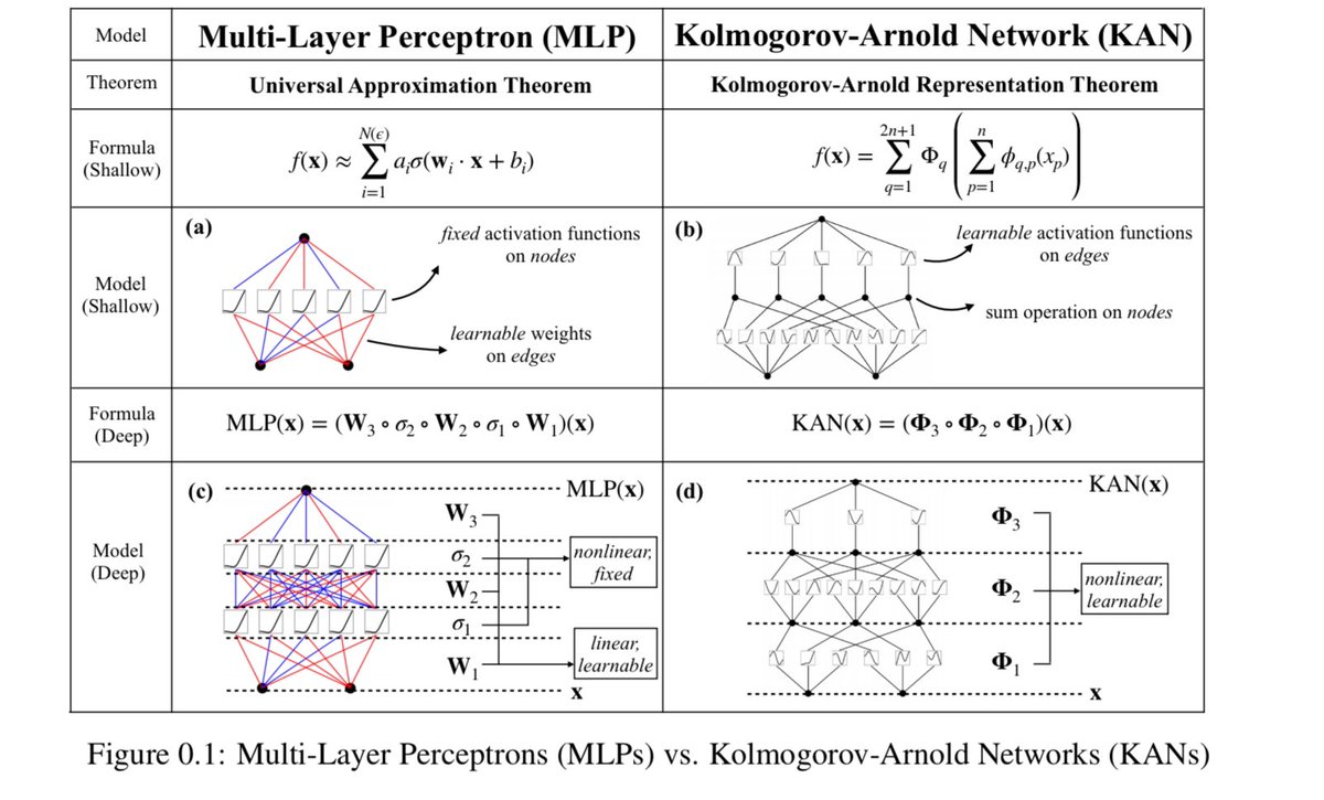 predict_addict's tweet image. Everything is prediction, compression and Kolmogorov’s complexity.

All we now need is Conformal KAN (CKAN). Powered by Kolmogorov complexity.

#conformalprediction #kan #kolmogorovcomplexity
