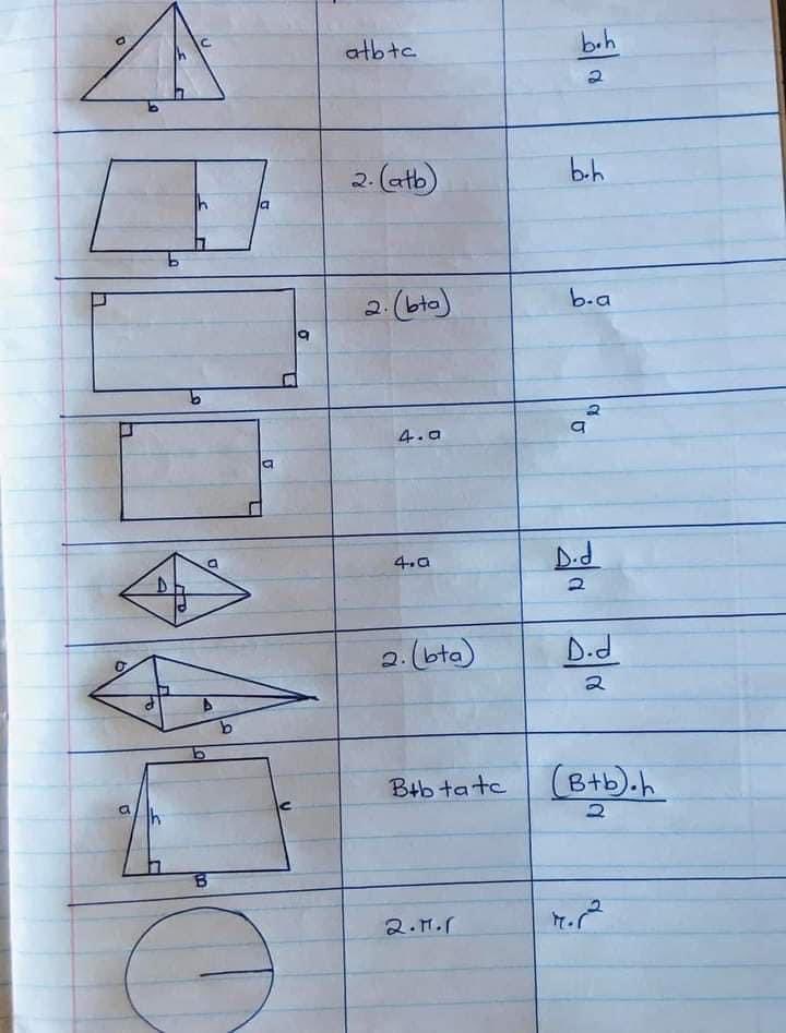 Dear Parents…
Please save this for your Children 

Mathematics 🧠🚀