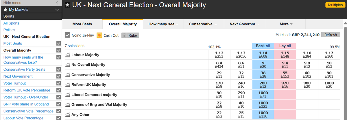 If you believe the latest narrative of the likelihood of a hung Parliament (I don't) then you should be filling your boots on the markets not making facile observations in the media.