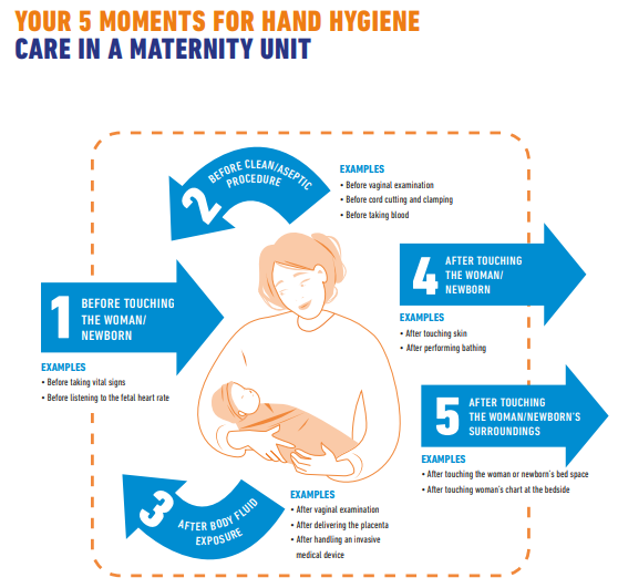 It's International Day of the #Midwife & #HandHygiene Day! Remember your 5⃣ moments for 🙌 in maternity care. ✅ #CleanYourHands before: 1⃣Touching the 👩‍🦰/👶 2⃣Clean / aseptic procedure ✅After: 3⃣Body fluid exposure 4⃣Touching the 👩‍🦰/👶 5⃣Touching the 👩‍🦰 /👶's surroundings