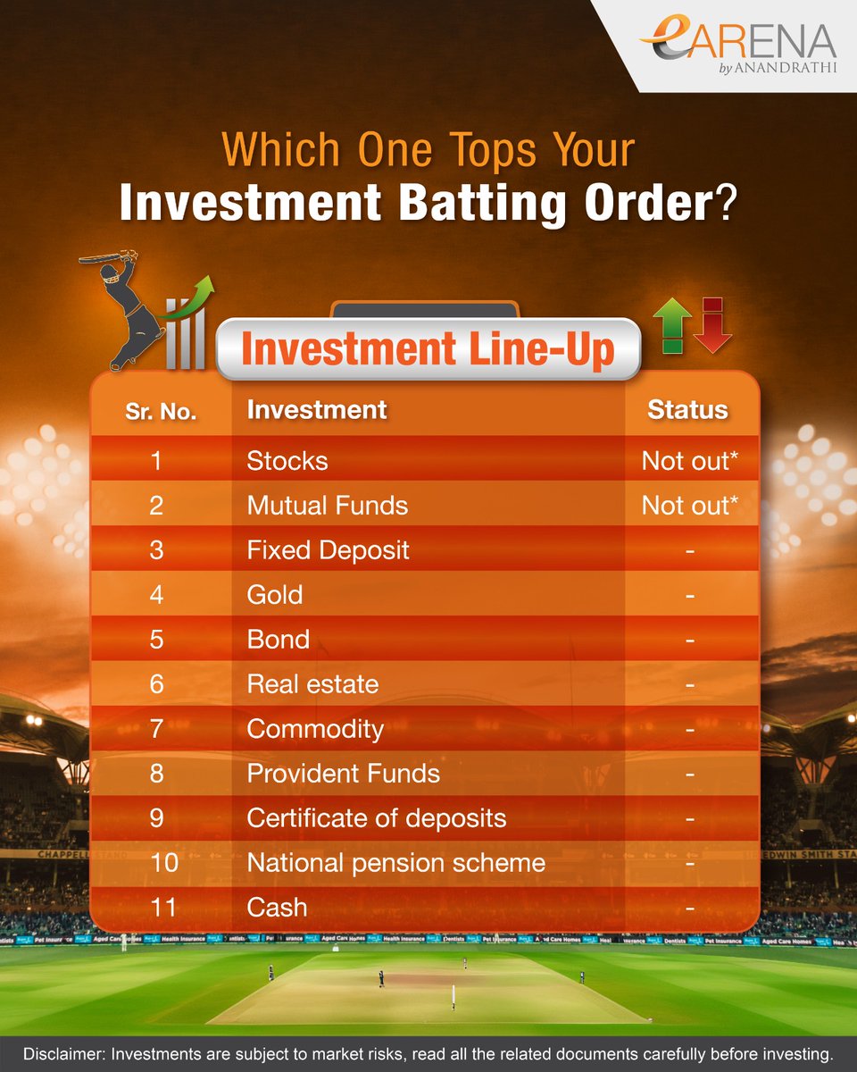 Just like 11 players make a winning team, diversified investments make a winning portfolio🏆🏆

Which one's first to bat for you? Tell us in the comments🏏👇

#cricket #cricketmania #T20 #cricketlovers #cricketfever #cricketfans #invest #eARENA #eARENAbyAnandRathi #AnandRathi