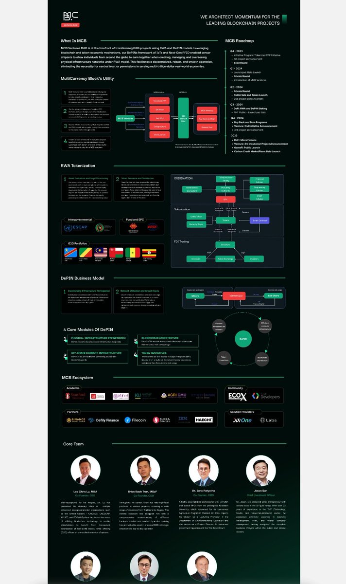 In this image you have all the summaries about the project. I invite you to observe carefully. @mcbdao #VentureDAO #MCB #RWA