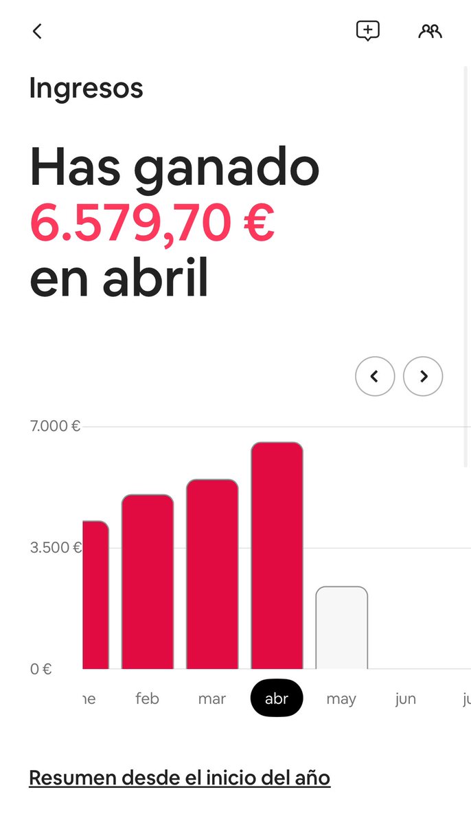 A veces normalizo que mis ingresos extra ya superen mi sueldo, pero si me paro a pensarlo la sensación de libertad es brutal.

🎯 6.579 euros de ingresos “pasivos” en Abril.

Seguimos 🚀
