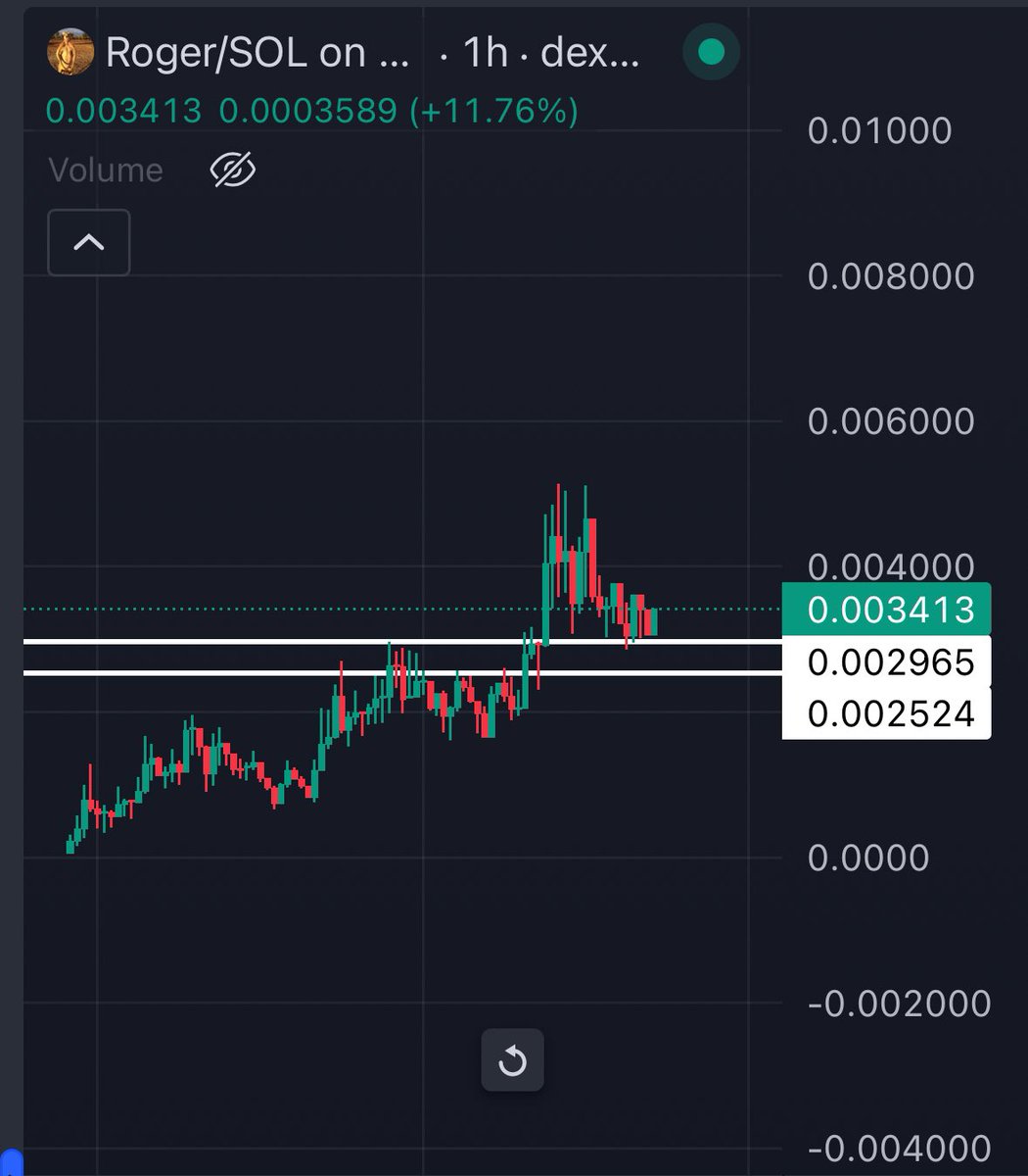 $Roger -It’s a good ticker and fresh new narrative. - Chart is looking strong. - 2.5M looks bew floor. - Accumulating in the white lines zone.