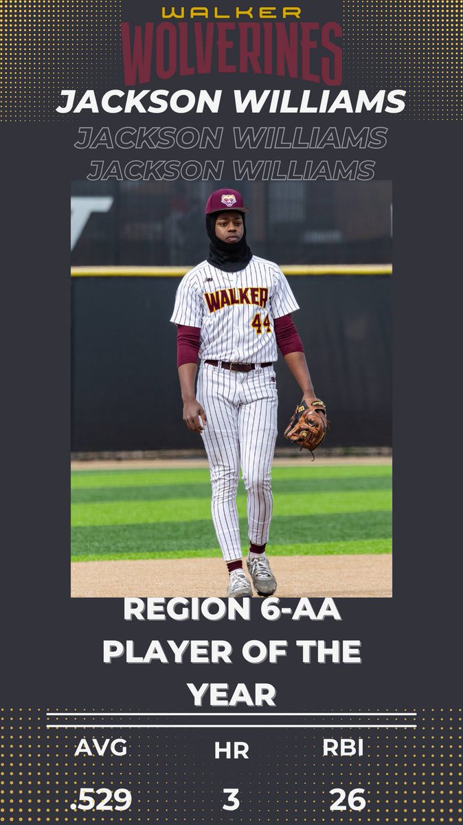 We are excited to announce that Jackson Williams has been named Region 6-AA Player Of The Year.  Jackson has shown great leadership on and off the field along with great talent.  We are excited to see where his talent will take him.

#OneWalker
#WeHuntTogether
#DemWalkerBoyz