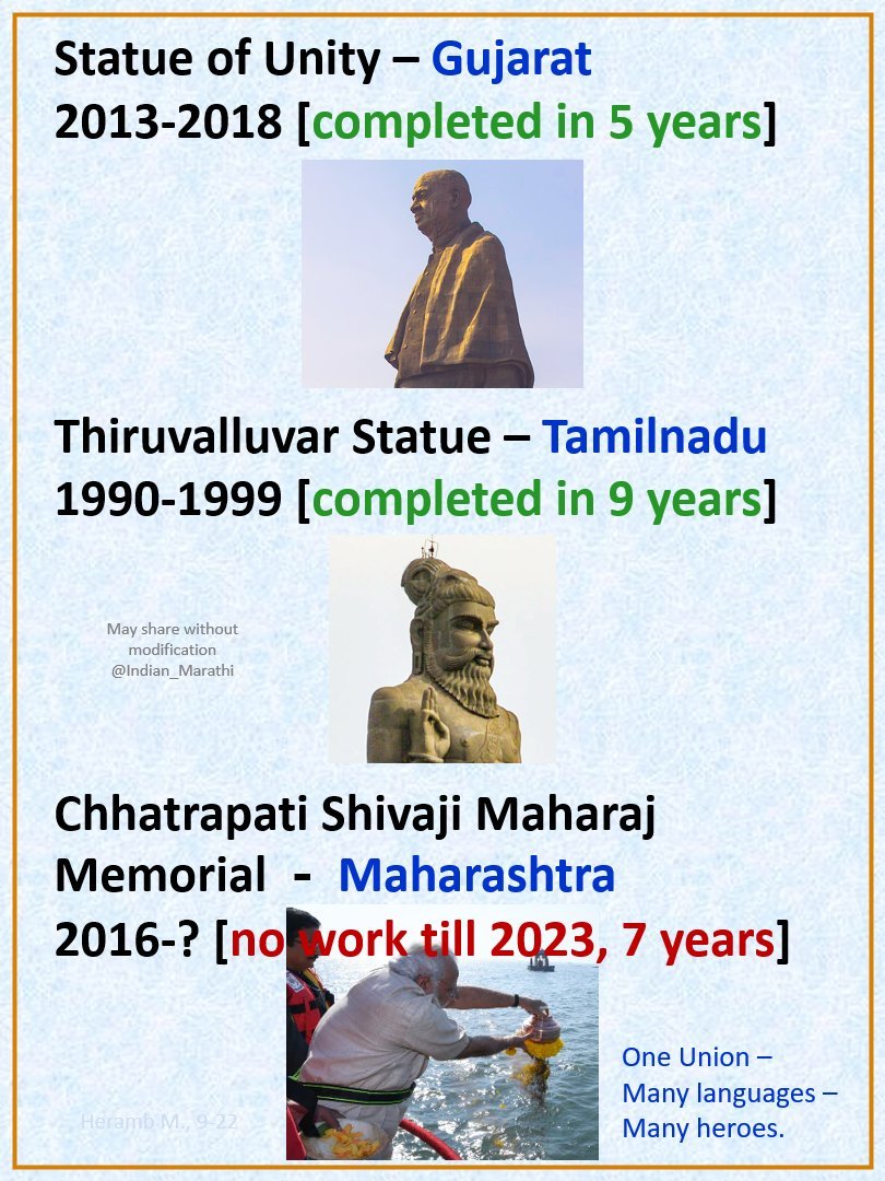 १००% पण मराठी समाज हिंदुत्वा पुढे आंधळा होतो आणि त्याला मराठी माणसाचे हित समजत नाही. इतर राज्यात Statue of Unity, Thiruvalluvar ही स्मारके किती लवकर पूर्ण झाली, महाराष्ट्रला ठेंगा. #Gujarat 👇 @narendramodi @PMOIndia