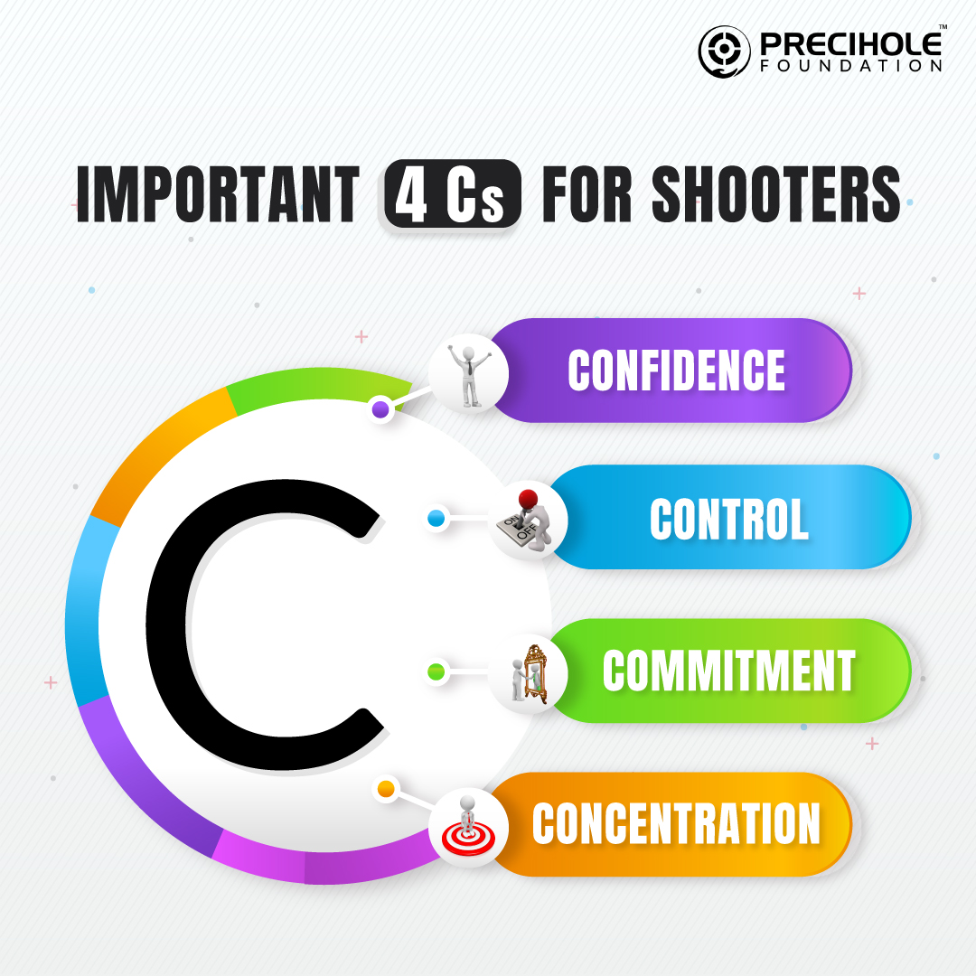 Enroll Now at Precihole Foundation Training Centre Call us at 8422840030📞☎️ *WE ARE CLOSED ON FRIDAY. . #preciholefoundation #PFTC #shooting #trainingcentre #shootingacademy #shootingcentre #shootingcoach #indiansports #shootingrange #indoorshootingrange #shootersworld #shooting