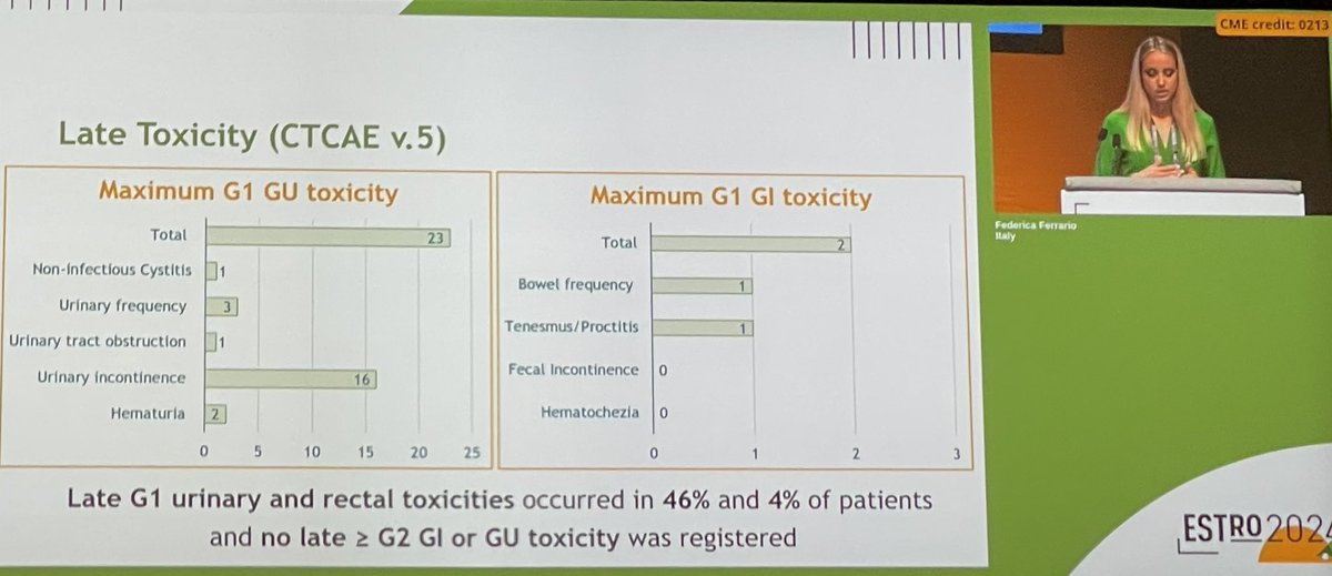 #ESTRO24 POPART Trial of post op SBRT 32.5 Gy / 5 fx, n=50 Low toxicity reported at median fu ~1 yr, longer fu needed