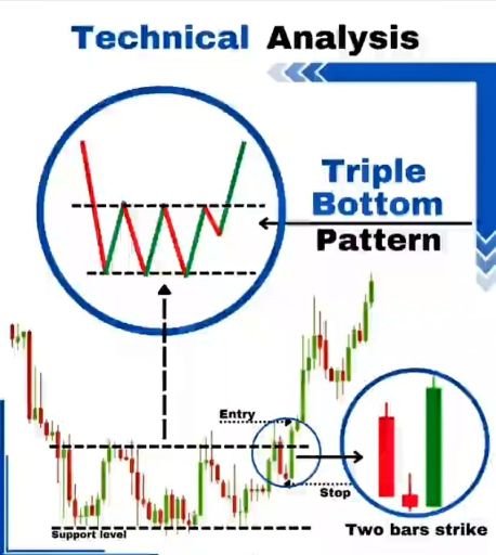 I love candlesticks: How often do you see these?