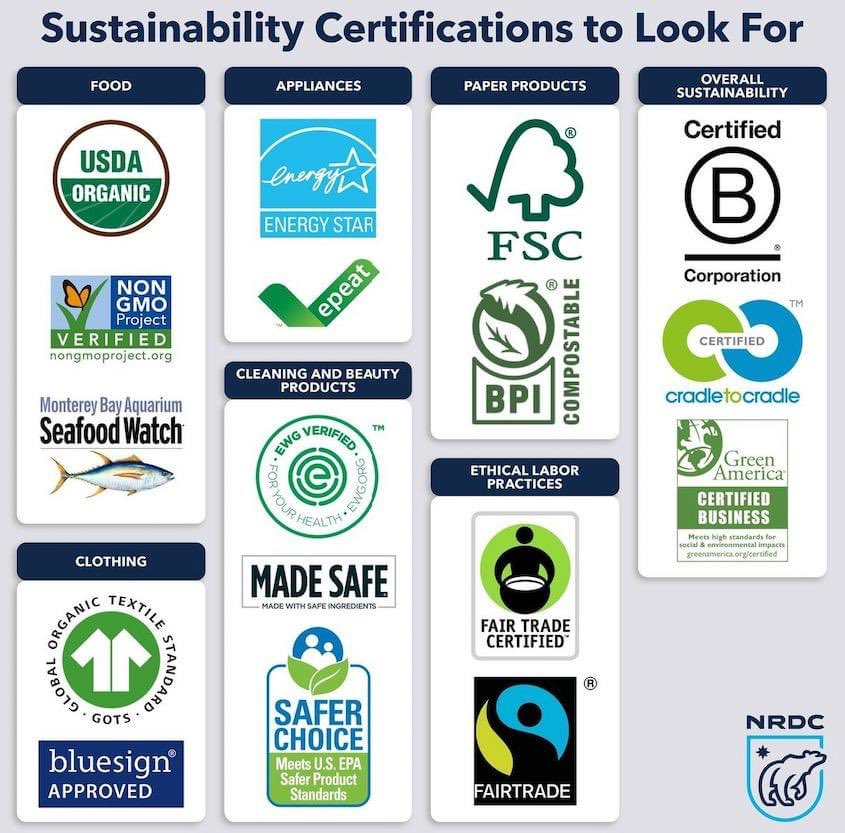 Navigating the sea of sustainability certifications is hard! How do you know which ones are legit? What standards must be met to gain them? What exactly do they “certify”?
This guide from the National Resources Defense Council is here to help you avoid greenwashing. #wecareearth