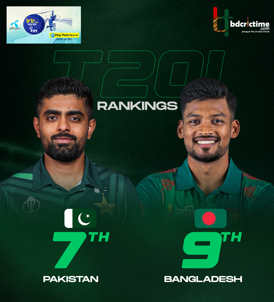 Pakistan dropped 2 places

Bangladesh remain at 9th place in the T20I Rankings

#BANvZIM #MyGP