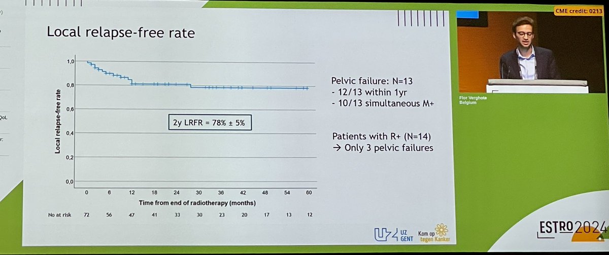 #ESTRO24 @FlorVerghote adding to the emerging role of adjuvant RT for bladder cancer Intriguing that only 3/14 pts with positive surgical margins had pelvic failures #radonc