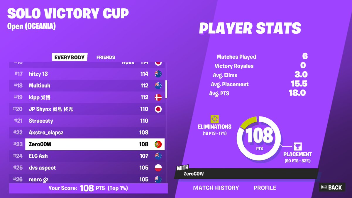 23rd Solo Cash Cup 🏆