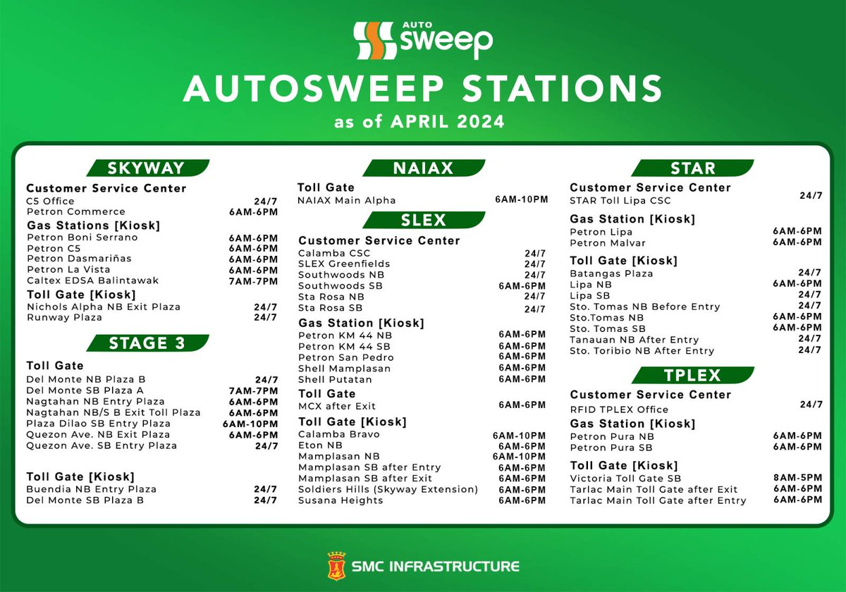 Autosweep RFID Stations as of April 2024 #AutosweepRFID #SLEX #Skyway #STAR #NAIAX #TPLEX